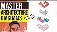Architecture Diagrams Crash Course - 6 Types of Diagrams You Should Be Using