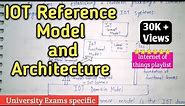 IOT Reference Model and Architecture | IOT Reference model |IOT domain Model | Lec-28