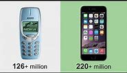 Best Selling Mobile Phones 2000-2018