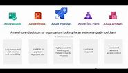 Azure DevOps - Lesson 02| Test Plans | Test Suites | Parameter Values | Configurations |Shared Steps