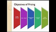 Pricing. Objectives of Pricing. Pricing Strategy Pricing Methods