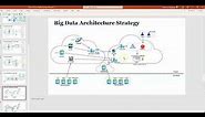 Azure Big Data architecture - real time - Part 2