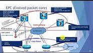 4G EPC Architecture & MME Functions | Evolved Packet Core