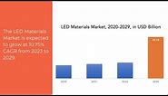LED Materials Market | Exactitude Consultancy Reports