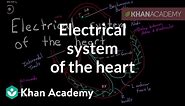 Electrical system of the heart | Circulatory system physiology | NCLEX-RN | Khan Academy