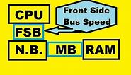 Hardware: Frontside Bus Speed, Memory Bus,A+...