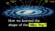 How we learned the shape of the Milky Way?