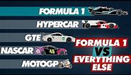Formula 1 Speed Compared to Other Race Cars