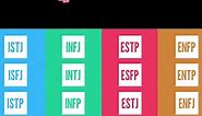 How accurate are MBTI tests and horoscopes