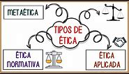 Tipos de ÉTICA║Metaética, Ética Normativa e Ética Aplicada║Entenda os 3 tipos de ética existentes