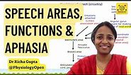 Physiology of speech production | Aphasia | CNS physiology mbbs 1st year