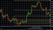 What Are Fibonacci Retracements and Fibonacci Ratios?