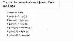 Convert between Gallons, Quarts, Pints and Cups