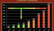 Calorie Density Charts