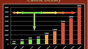 Calorie Density Charts