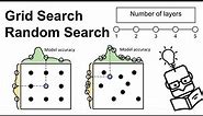 Hyperparameters Tuning: Grid Search vs Random Search