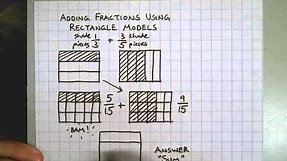 Adding Fractions With Rectangle Models