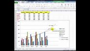 Understanding trendlines in Excel charts and graphs