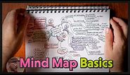 Ideation with Mind Mapping