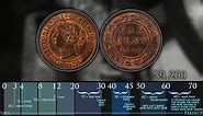 Top 5 Most Valuable Large Cents - Canadian Large Penny Coins Worth BIG MONEY!!