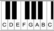 Piano Lesson 1: How To Label Piano Keys Part 1 - Piano Keyboard Layout