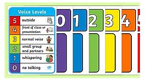 Voice Levels Wall Chart