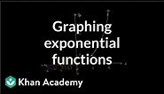 Graphing exponential functions | Exponential and logarithmic functions | Algebra II | Khan Academy