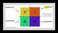 Coordinate Plane and Plotting Points