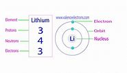 Protons, Neutrons, Electrons for Lithium(Li, Li )