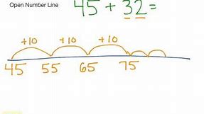 2nd Grade Math: Addition - Open Number Line (2-digit plus 2-digit) (NO)
