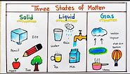 States of Matter Solid Liquid Gas | States of Matter drawing| Different states of Matters for school
