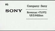 Top 10 Electronic Companies In The World By Revenue || List Of Top Electronic Brands #video #viral