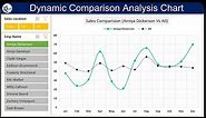 Dynamic Comparison Analysis Chart in Excel