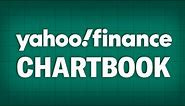 Yahoo Finance Chartbook: 33 charts tell the story of markets and the economy to start 2024