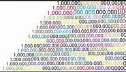 How Many Zeros in Million ,Billion, Trillion, Quadrillion, Sextillion, Vigintillion, Centillion