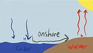 Onshore vs. Offshore Wind