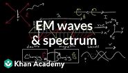 Electromagnetic waves and the electromagnetic spectrum | Physics | Khan Academy