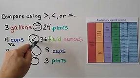 4th Grade Math 12.4, Customary Units of Liquid Volume