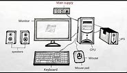 How to draw computer parts easy | Computer different parts diagram | Computer parts drawing easy