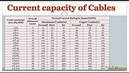 Current capacity of Power cables (Hindi/ Urdu)