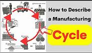 how to describe a manufacturing cycle - ielts writing task 1 process diagram