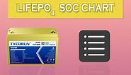 Understanding and apply of LiFePO4 soc chart