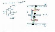 CMOS inverter | Layout diagram | VLSI | Lec-33
