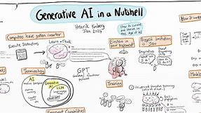 Generative AI in a Nutshell - how to survive and thrive in the age of AI