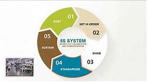 The 5S System: 5S for Safety - New Eyes for the Shop Floor