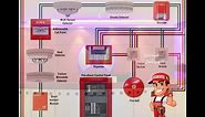 HOW TO WIRE Addressable Smoke / Heat Detector's (FDAS) | Fire Alarm System