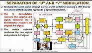 Block diagram of CRT type colour TV - Colour Processing section - Sub carrier generation and control