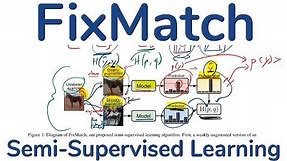FixMatch: Simplifying Semi-Supervised Learning with Consistency and Confidence