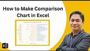 How to Make Comparison Charts in Excel