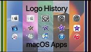 🍎 macOS Applications Logo history🍎 #macOS